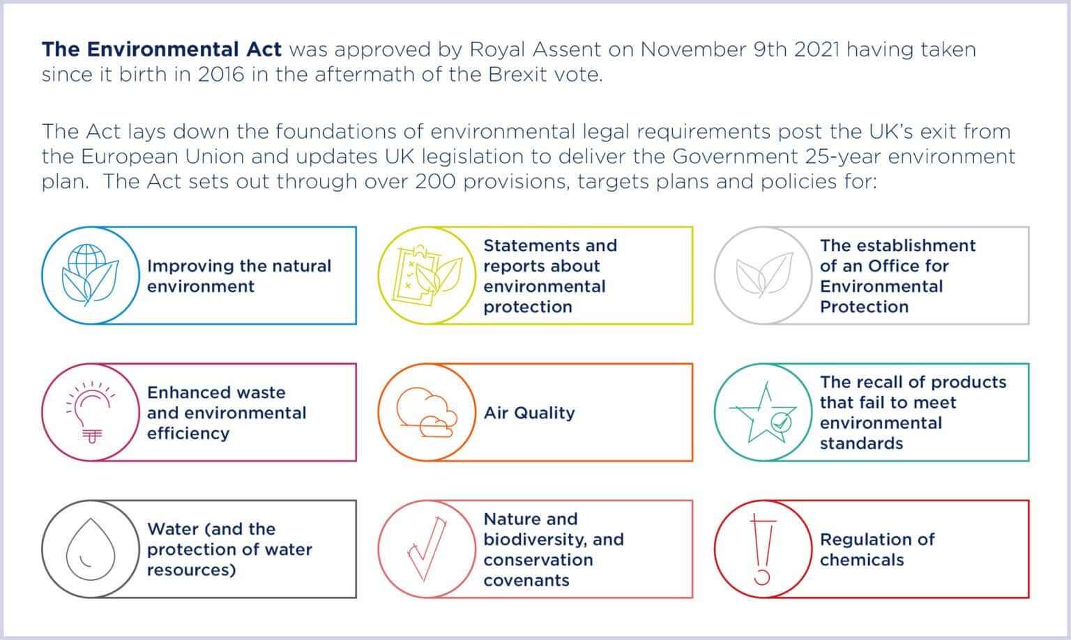 Environment Act 2021 and how it will affect the Built Environment