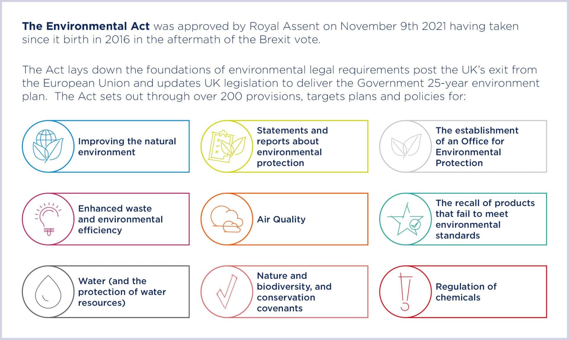 Environment Act 2021 and how it will affect the Built Environment